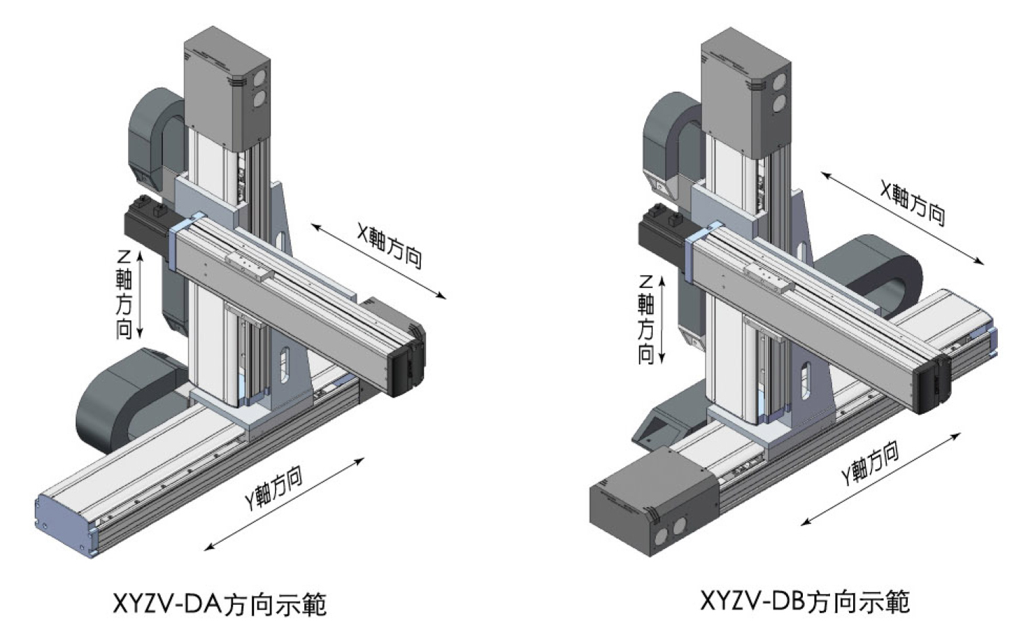 Xyzv立式三軸組合xyzv Series